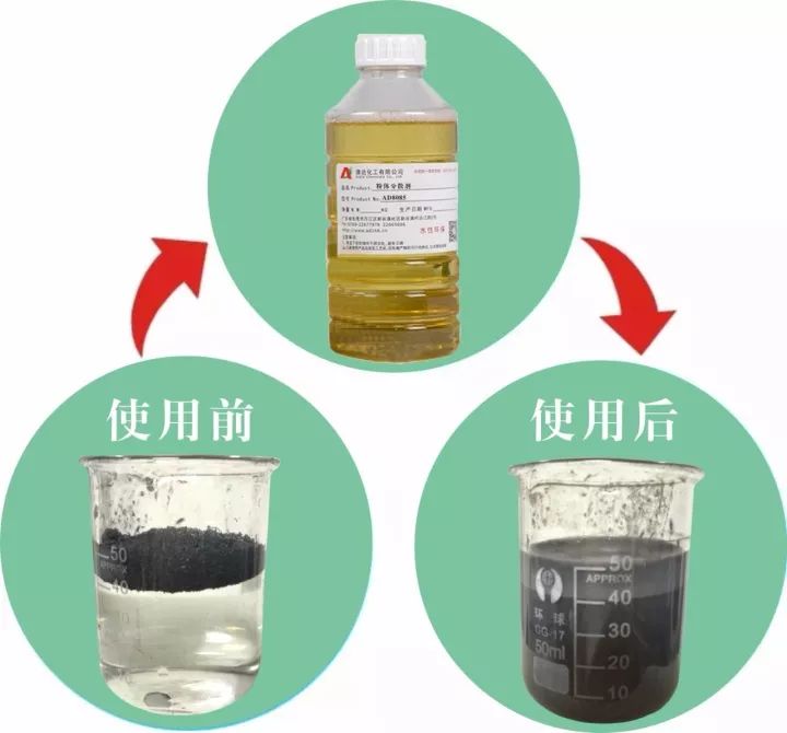 碳黑分散剂使用效果