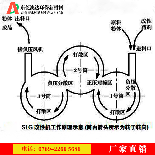 澳达粉体改性剂