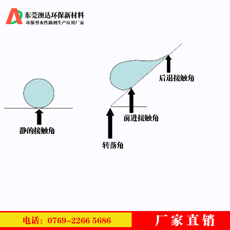 澳达涂料荷叶疏水剂